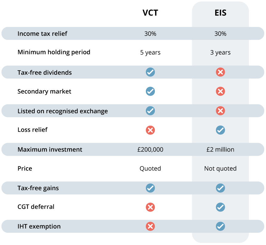 Compare EIS and VCT